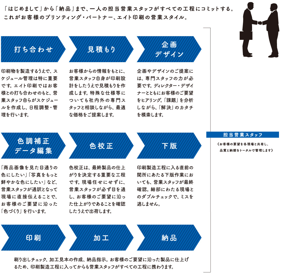 ソリューション